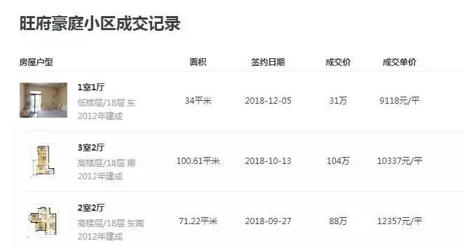 容积率4.2是高档小区吗,容积率是4的楼盘好吗
