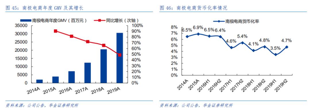 南极电商|时间的玫瑰?