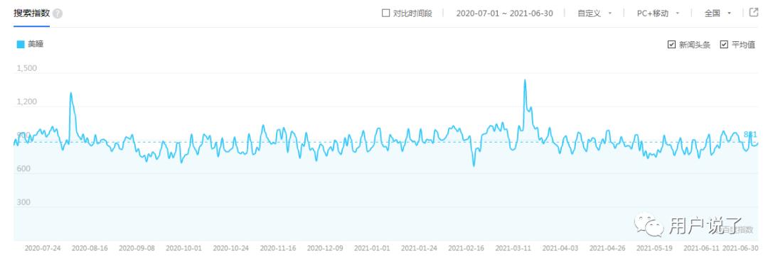 美瞳可啦啦跟moody哪个舒服,moody美瞳可糖高光