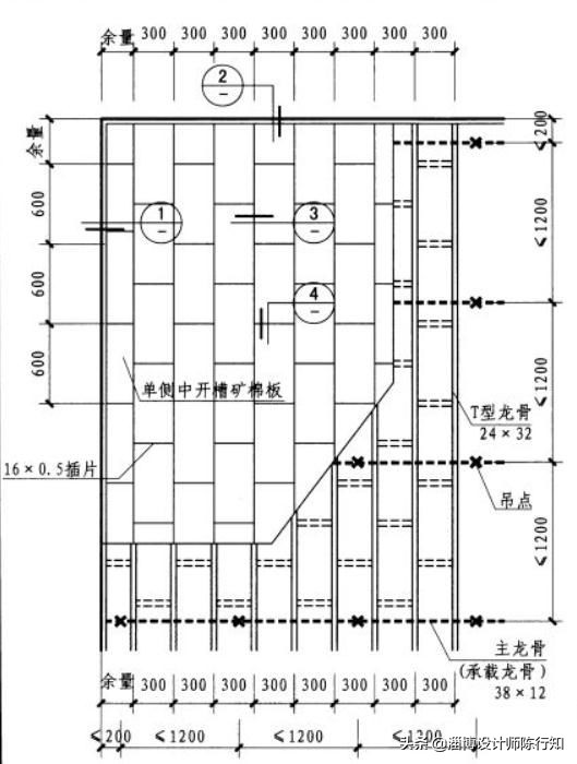 矿棉板基础知识,矿棉板边条怎么固定