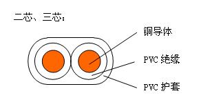 玫瑰电缆上市公司,焊接电缆上市公司