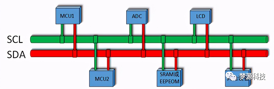 iic通信协议深度解析,iic协议工作原理及讲解