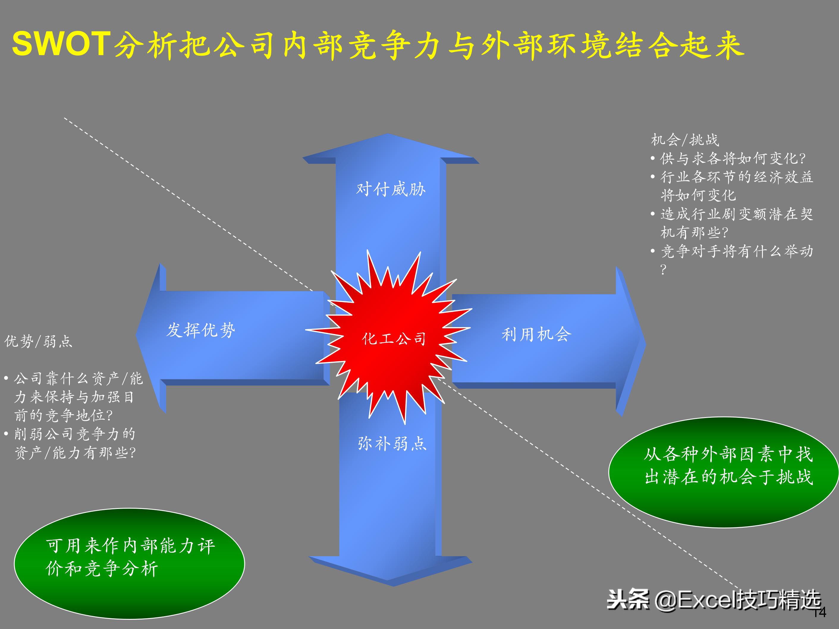 企业如何设计顶层战略,企业顶层结构设计案例