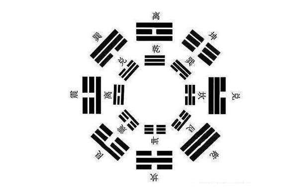 奇门笔记:八卦大结局之坎中满,离中虚。坎水与离火的水深火热