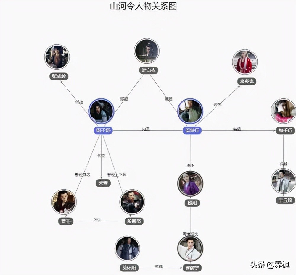 影视剧人物盘点系列,盘点四部精彩影视剧