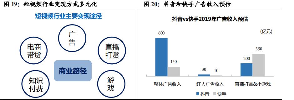 抖音快手b站小红书内容推广,b站和快手抖音小红书哪个厉害