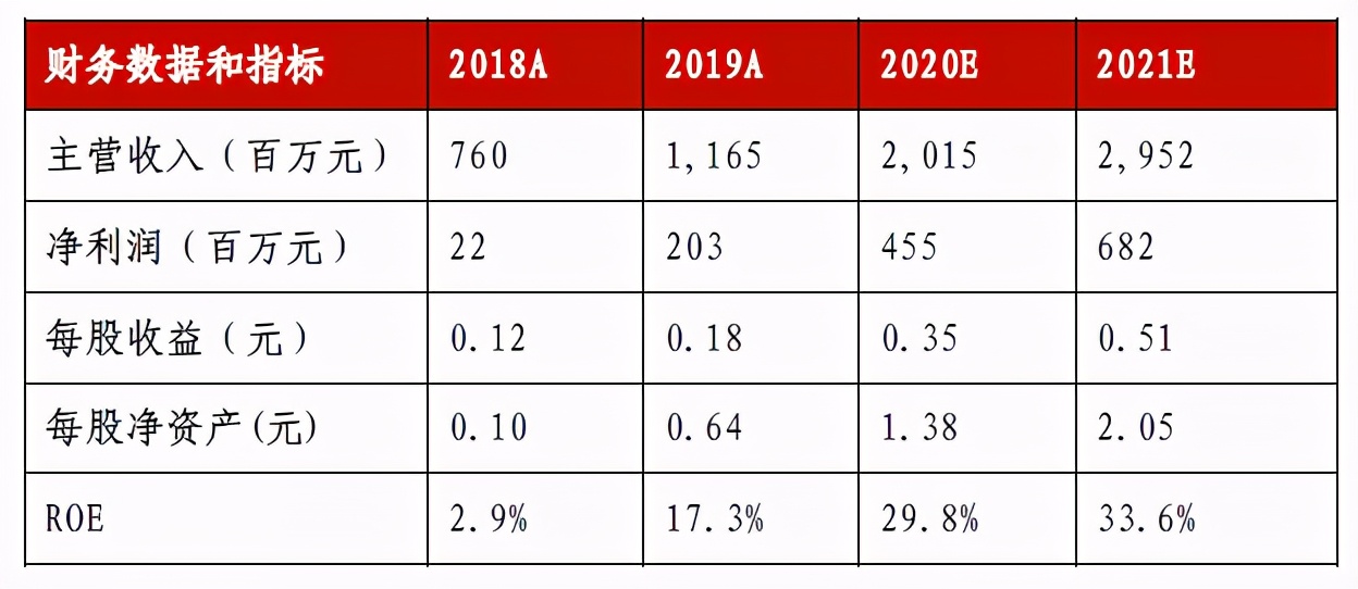 光器件行业深度分析,光器件行业前景怎么样