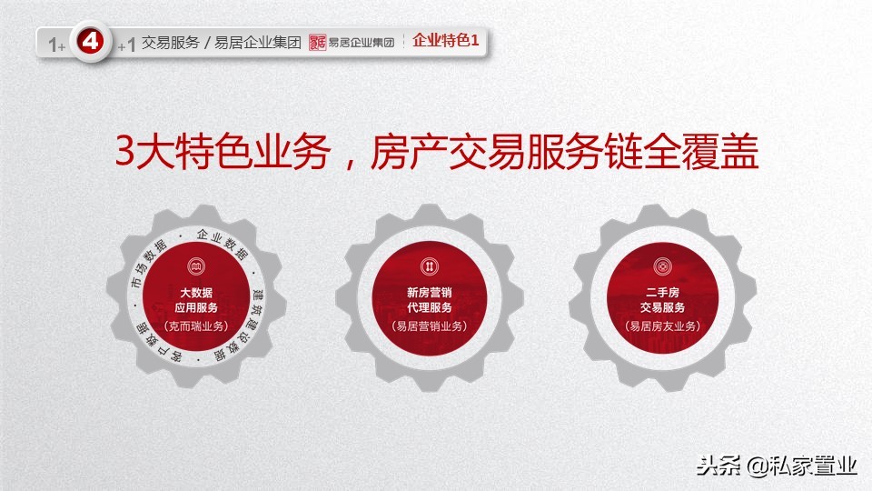 易居房地产是什么公司,易居为啥亏损14亿