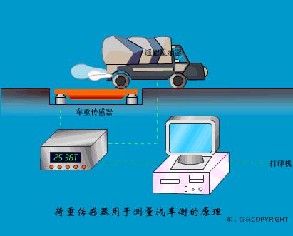 电厂冷却塔工作原理动画演示,电厂三通阀原理动作示意图