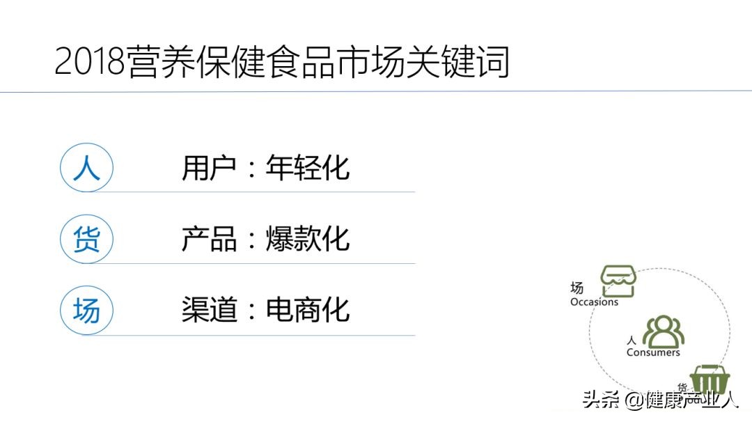 营养保健行业的前景,网红营养保健爆款