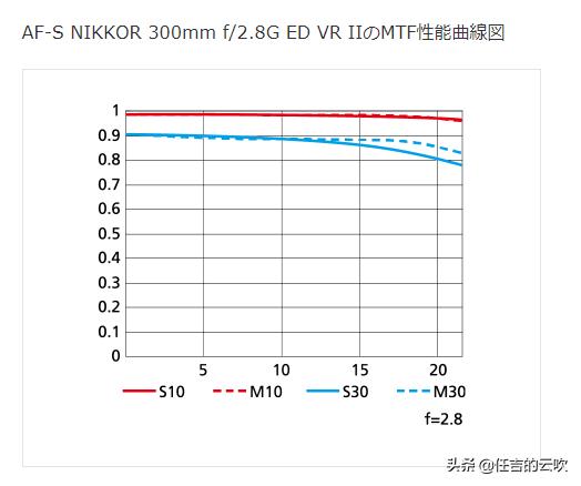 适马120-300mmf2.8s尼康,适马120-300f2.8拍摄效果