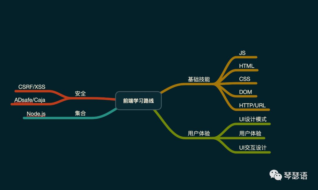 搜索技巧大全100个,最实用的搜索软件