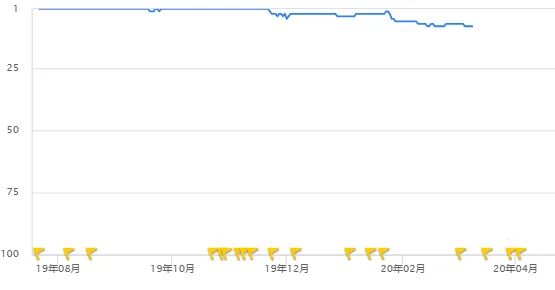 迅雷重新上架苹果appstore,迅雷如何找回被彻底删除历史记录