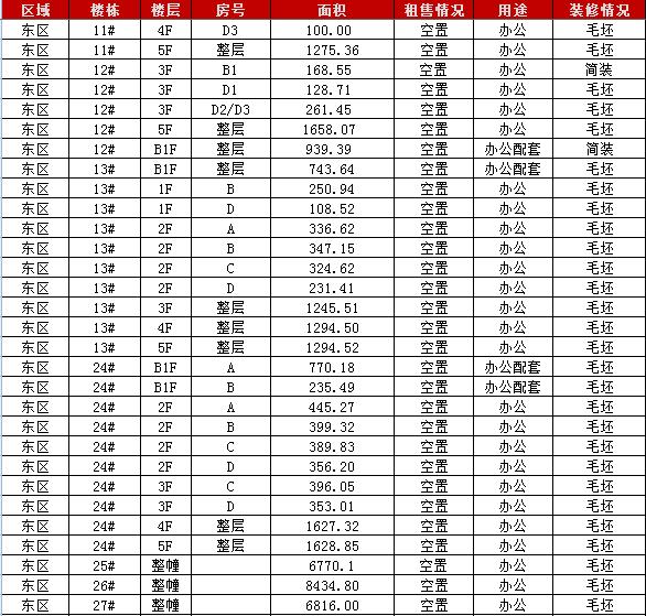 闵行区创业孵化,闵行智慧园区创业孵化