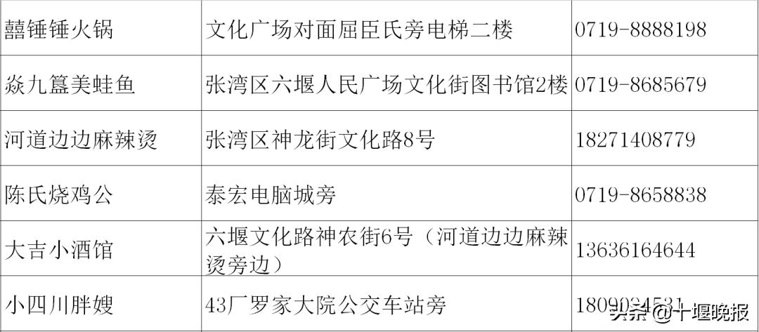 十堰美食春节正常营业餐厅,十堰餐饮恢复营业通知