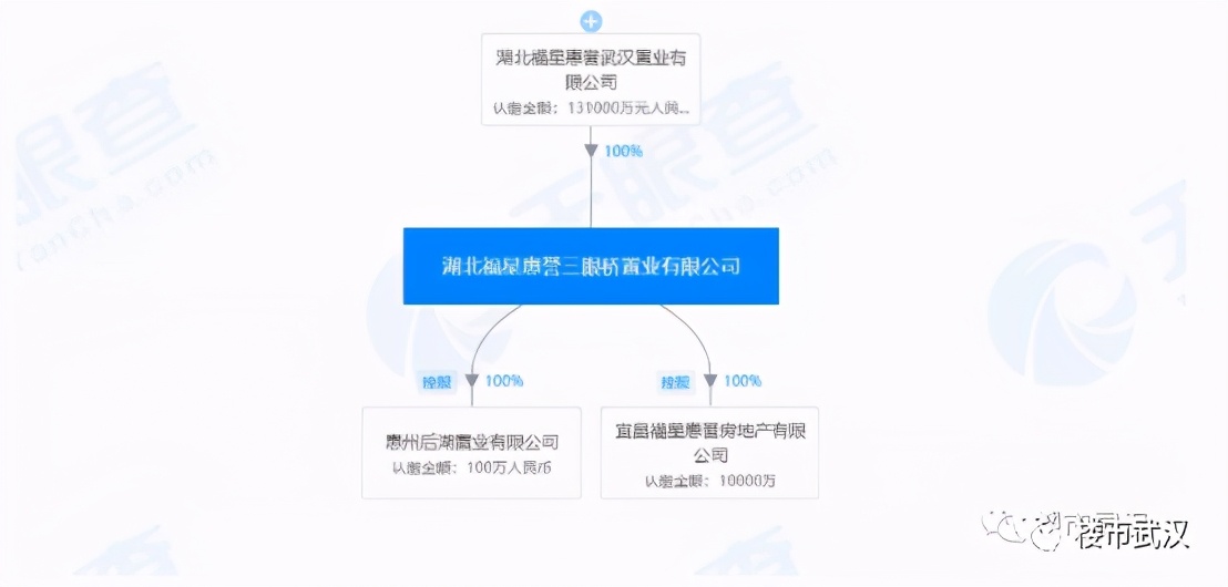 争议较大的房产,争议较大楼盘
