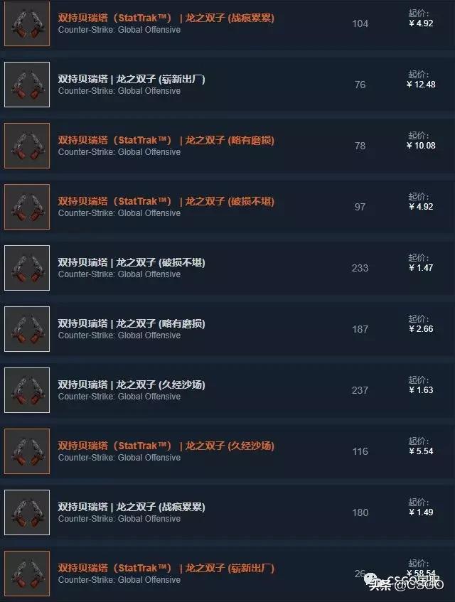 csgo皮肤控,皮肤管理第50集
