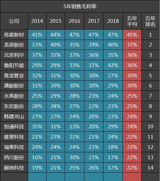 伟星新材行业占有率,伟星新材500强企业排名