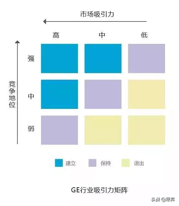 10大经典管理分析模型,10大经典管理分析模型纯干货