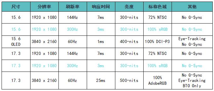 戴尔外星人各型号如何选择,戴尔外星人2024