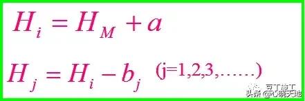 光学水准仪操作原理,电子水准仪测量原理