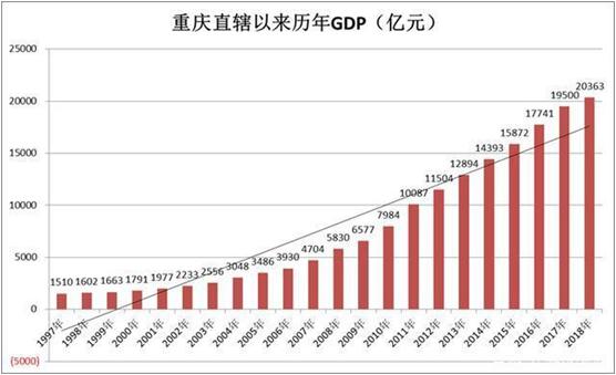 重庆两江国际商务中心效果,重庆两江国际商务中心最新进展