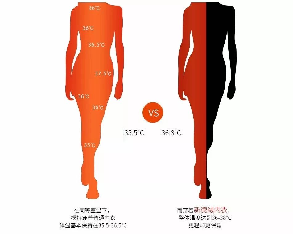 适合胸大显小的德绒背心,小蛮腰德绒背心