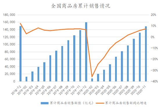 晥系房企蝶变!2020,起底文德的成长之路