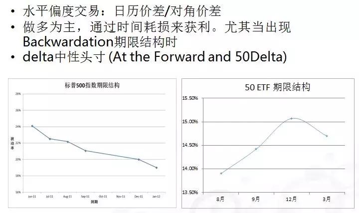 股指期权实战技巧和方法,最新沪深300期权实战案例