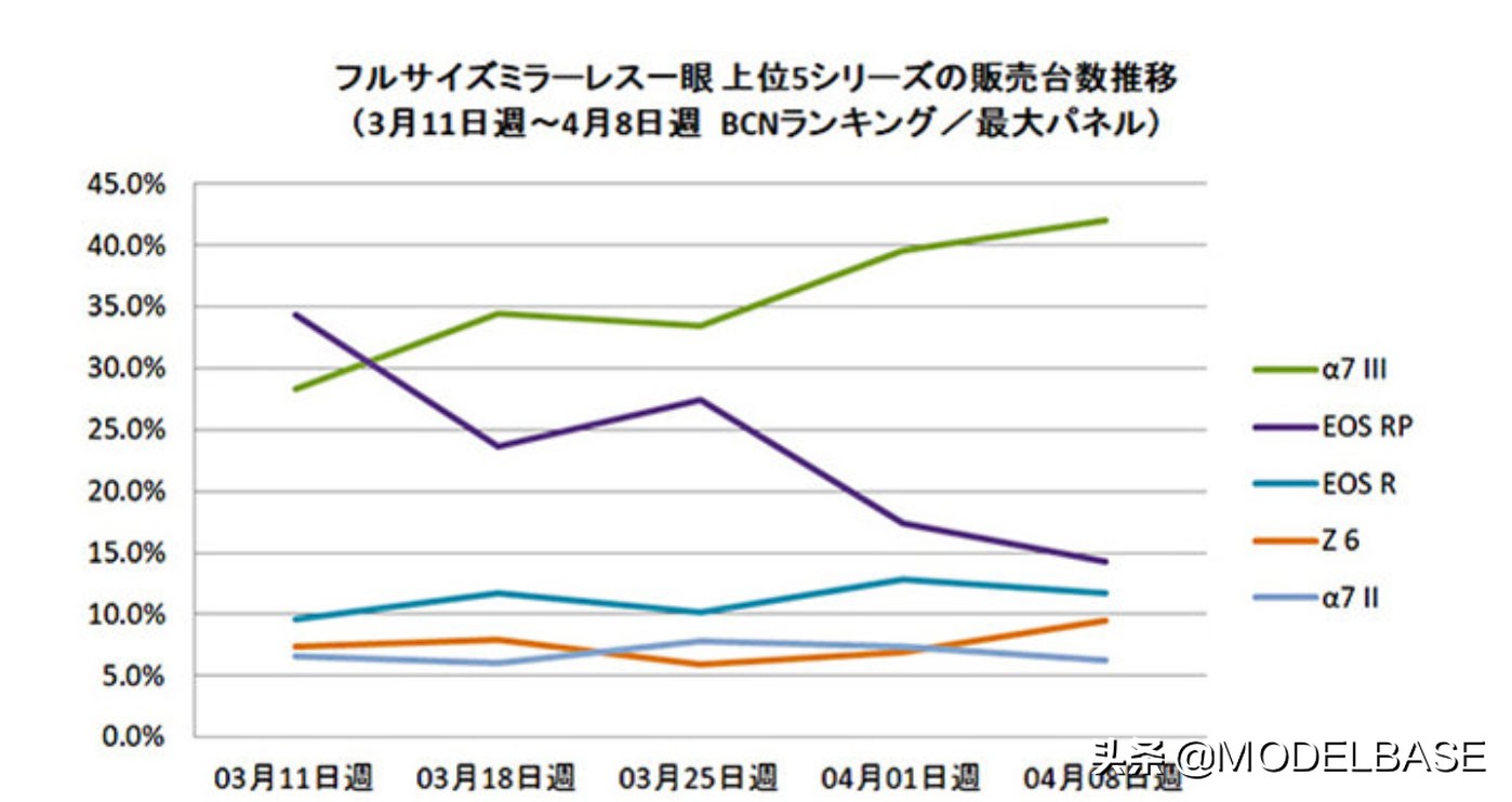 佳能rf24-70f2.8镜头最新报价,佳能镜头18-135三款测评