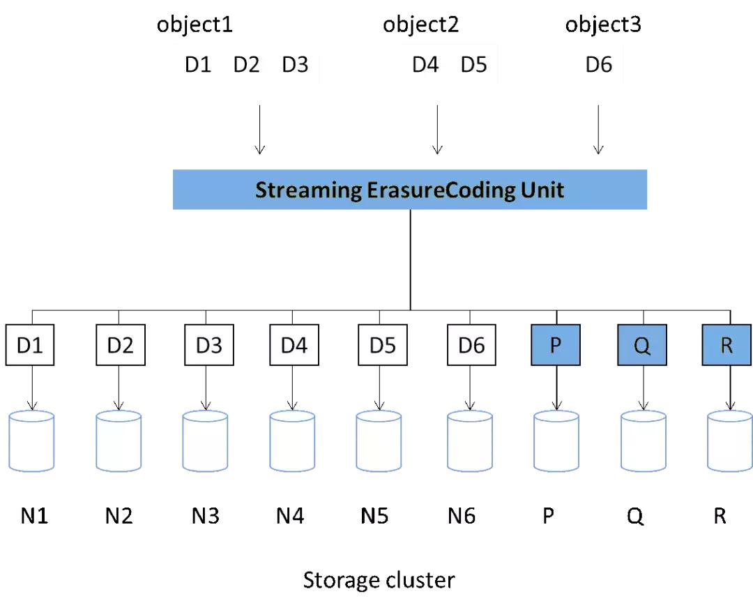 华为云计算9种表,华为云全新计算实例