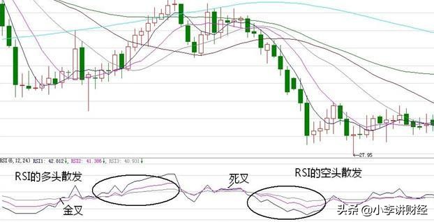 股市30分钟战法,如何利用rsi指标选主升浪股票