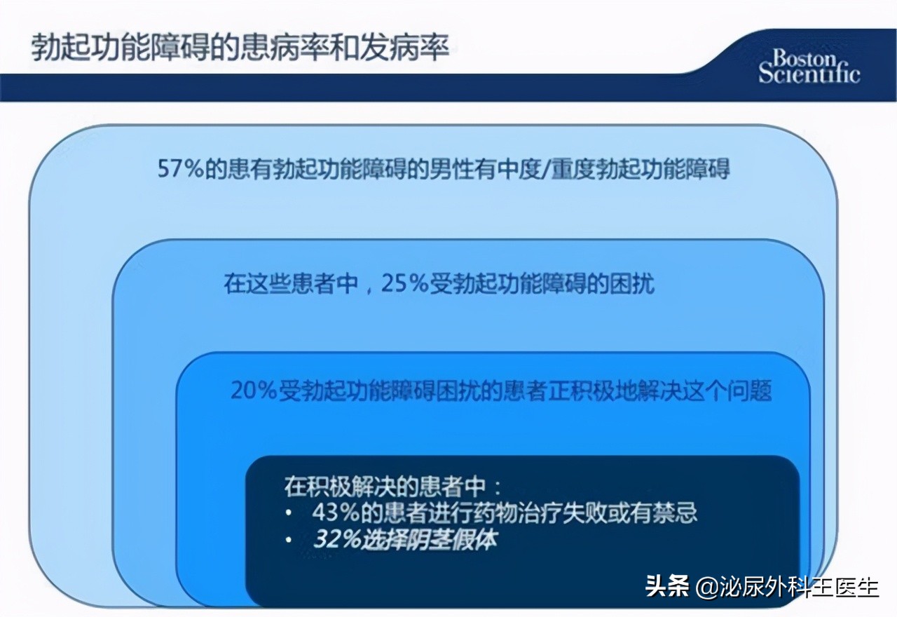 治疗ed需要天天服用西地那非吗,西地那非治疗ed一般吃多久能治愈