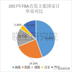 杭州跨境电商物流成本,跨境物流成本如何节省