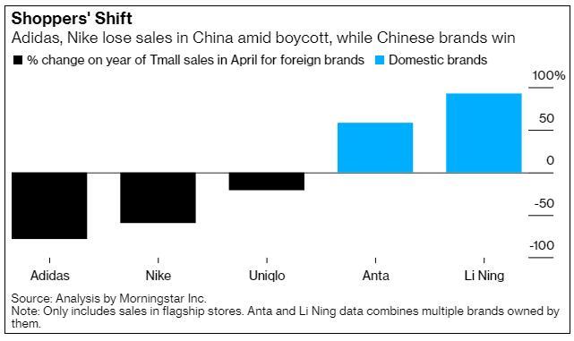 阿迪暴跌,阿迪最新状况
