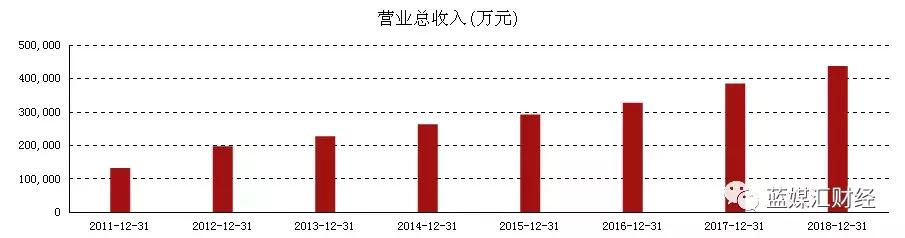 绝味鸭脖如何做到2000家,绝味鸭脖成功的关键