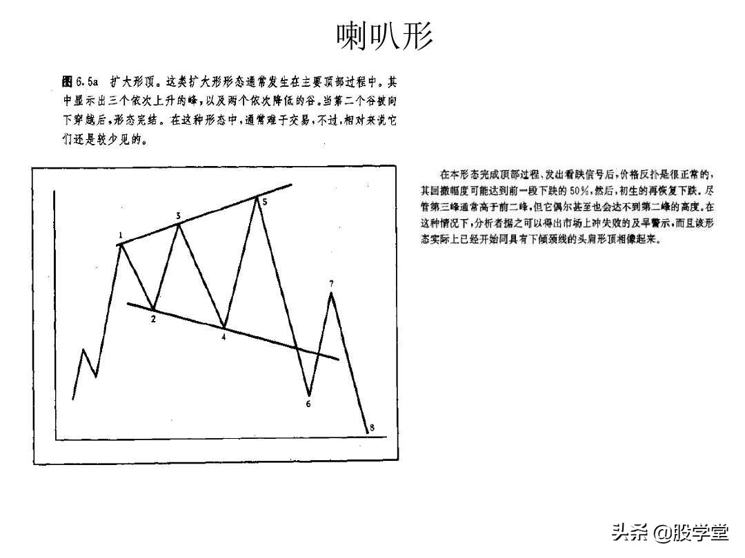 股票大长腿形态操作图解,股票常用技术图谱大全