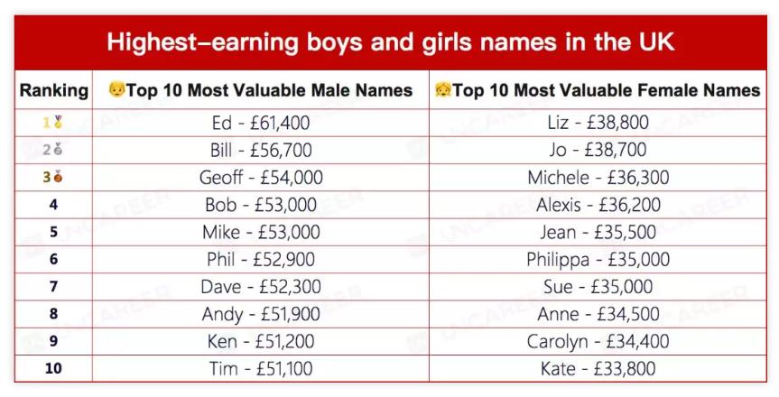 英文名代表的性格,性格决定命运的英语怎么说