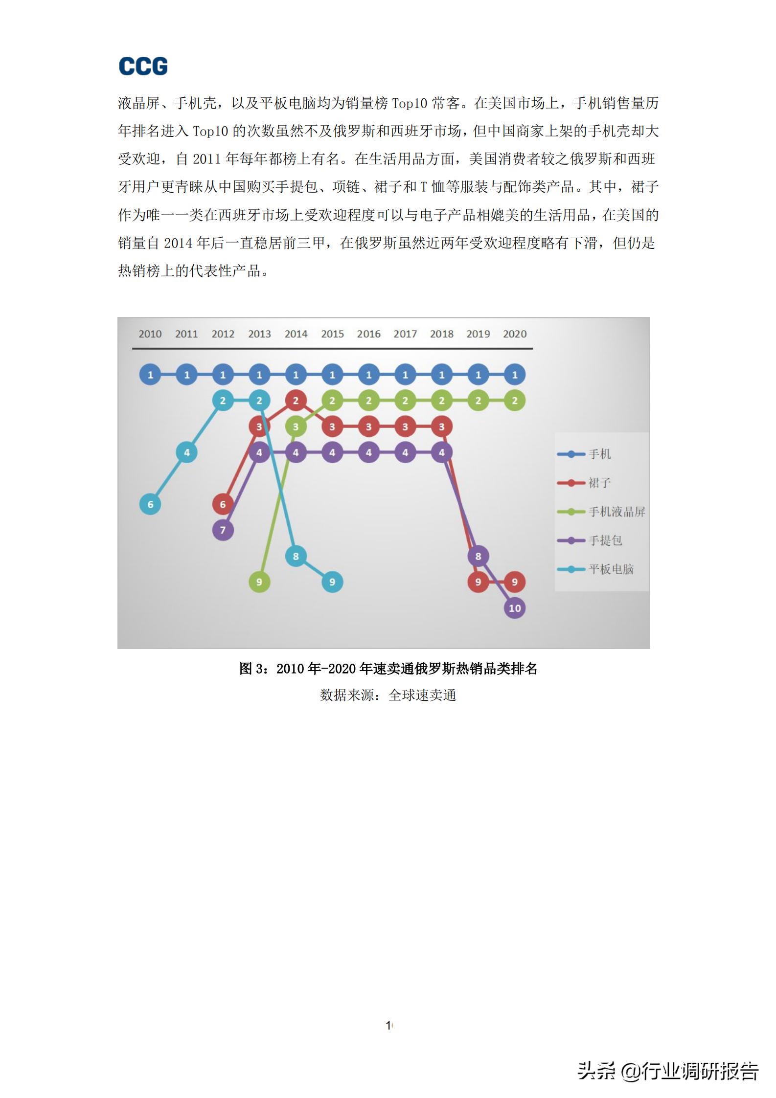 跨境电商b2c的发展,b2c跨境电商深度报告