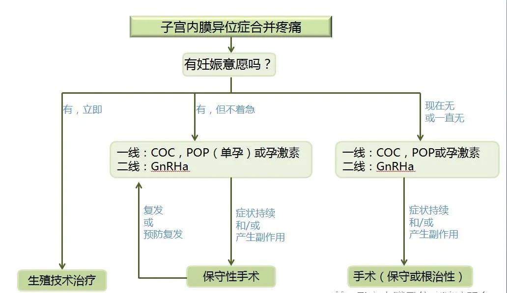 卵巢囊肿巧克力怎么形成的,卵巢长了巧克力囊肿是怎么回事