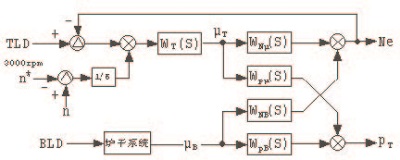 火电机组agc协调优化原理,火电机组控制方案