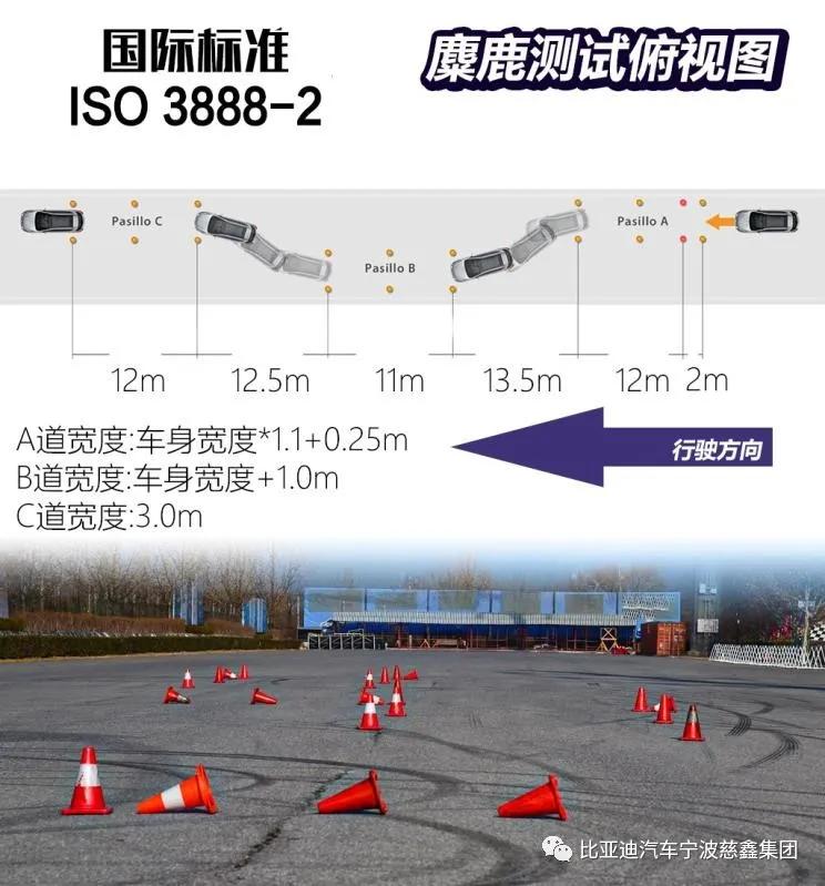 比亚迪汉ev对比特斯拉model3,比亚迪汉ev20款和21款有何区别