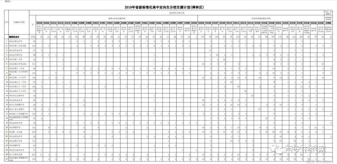 定向生标准是什么,定向生中考录取规则