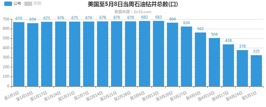 原创对原油价格走势的判断,原油期货价格走势2010年