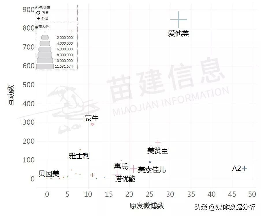 各种牌子奶粉新闻事件,奶粉负面事件大全