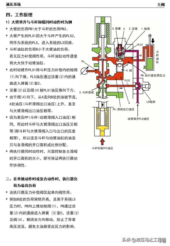 小松挖掘机液压原理图讲解,小松挖掘机液压维修教程