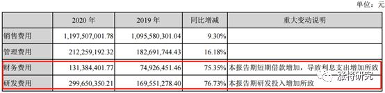 智飞生物今日走势分析,智飞生物深度分析