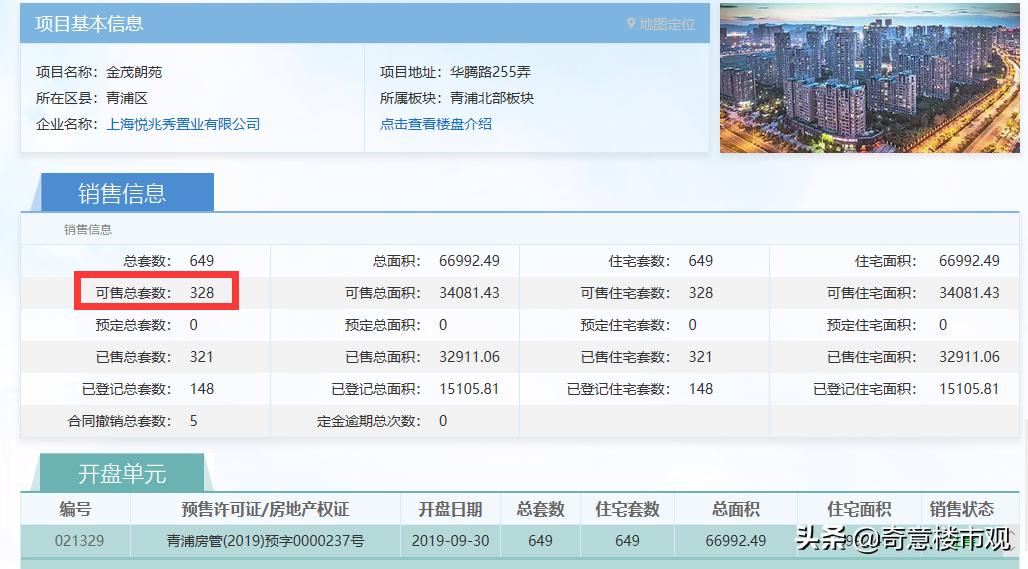华新片区未来的房价,华新有什么好楼盘