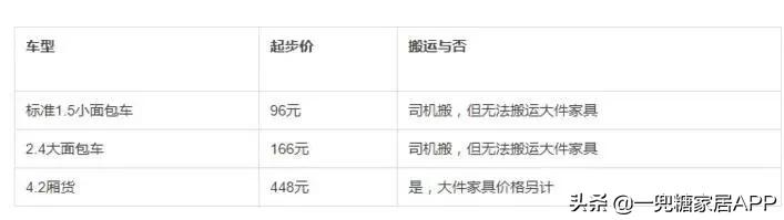 搬家一次家真的太不容易了,三年搬了三次家感慨文案