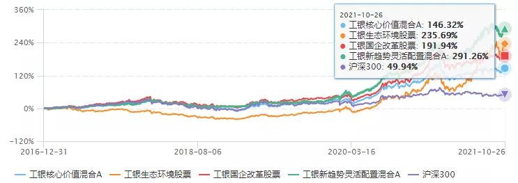 三年基金收益,三年内收益高回撤小的基金